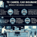 Cancelling Car Insurance: A Comprehensive Guide