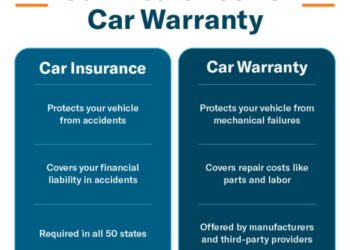 Car Insurance Vs. Car Warranty | Endurance Warranty